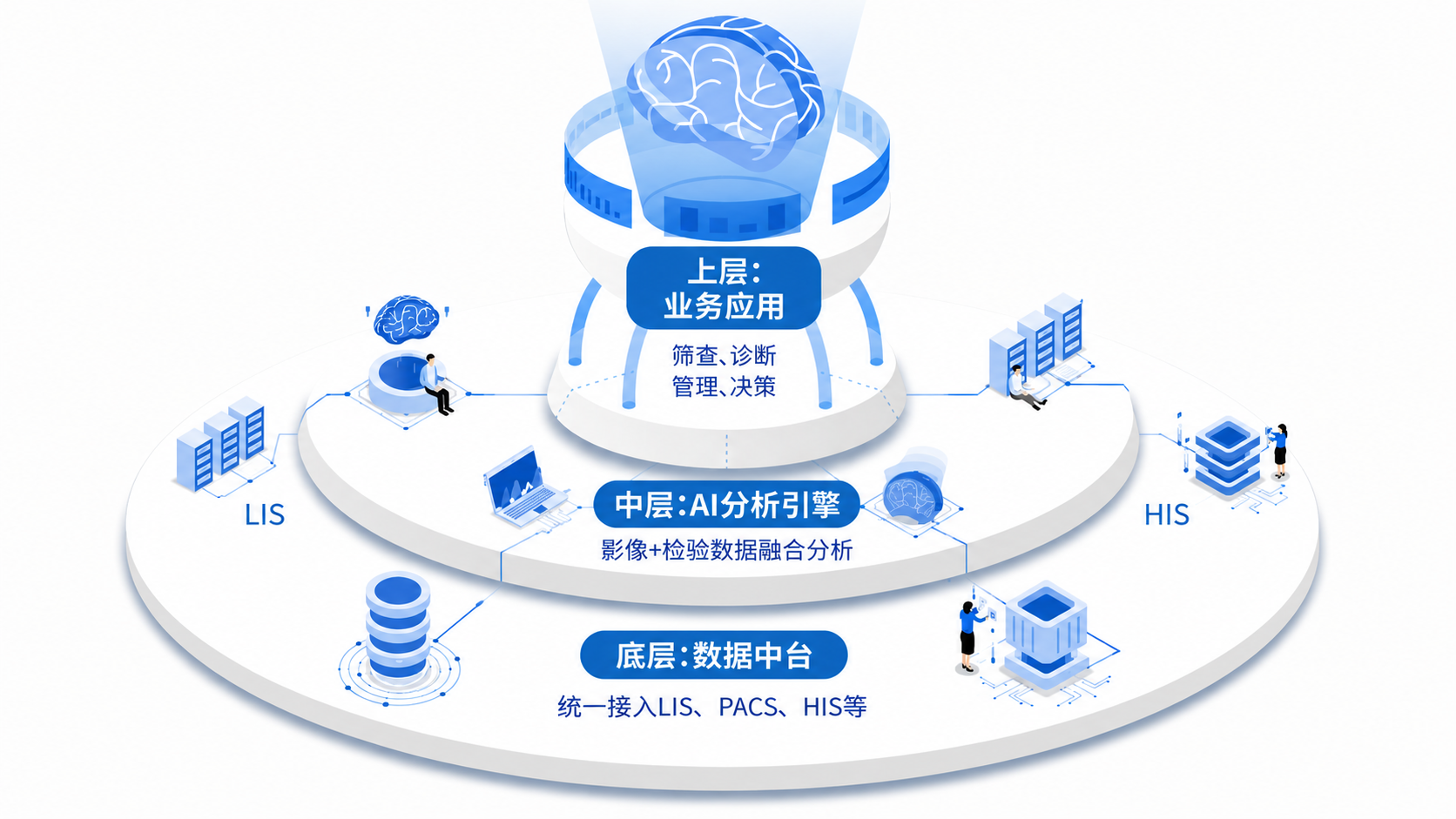 结核筛防一体化智能体