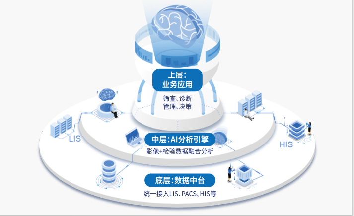 结核筛防一体化智能体